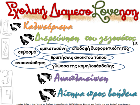 Εικόνα επιλογής